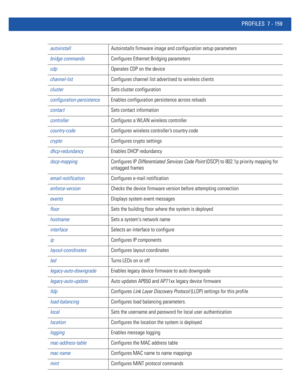 Page 685PROFILES 7 - 159
autoinstallAutoinstalls firmware image and configuration setup parameters
bridge commandsConfigures Ethernet Bridging parameters
cdpOperates CDP on the device
channel-listConfigures channel list advertised to wireless clients
clusterSets cluster configuration
configuration-persistenceEnables configuration persistence across reloads
contactSets contact information
controllerConfigures a WLAN wireless controller
country-codeConfigures wireless controller’s country code
cryptoConfigures...