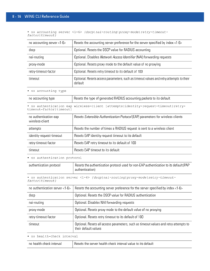 Page 7148 - 16 WiNG CLI Reference Guide
• no accounting server  {dscp|nai-routing|proxy-mode|retry-timeout-
factor|timeout}
• no accounting type
• no authentication eap wireless-client [attempts|identity-request-timeout|retry-
timeout-factor|timeout]
• no authentication protocol
• no authentication server  {dscp|nai-routing|proxy-mode|retry-timeout-
factor|timeout}
• no health-check interval
no accounting server  Resets the accounting server preference for the server specified by index 
dscp Optional. Resets the...