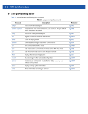 Page 7209 - 2 WiNG CLI Reference Guide
9.1 auto-provisioning-policy
Table 9.1 summarizes auto provisioning policy commands
Table 9.1auto-provisioning-policy commands
Command Description Reference
adoptAdds rules for device adoptionpage 9-3
default-adoptionAdopts devices even when no matching rules are found. Assigns default 
profile and default RF Domainpage 9-6
denyAdds a rule to deny device adoptionpage 9-7
noNegates a command or sets its default valuepage 9-10
clrscrClears the display screenpage 5-3...