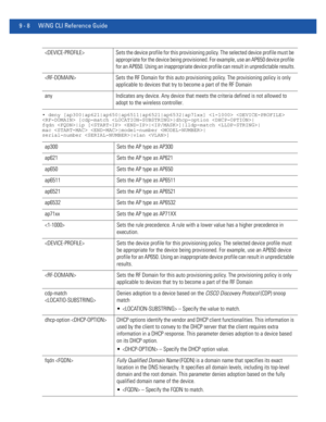 Page 7269 - 8 WiNG CLI Reference Guide
• deny [ap300|ap621|ap650|ap6511|ap6521|ap6532|ap71xx]   
 [cdp-match |dhcp-option |
fqdn |ip [ |]|lldp-match |
mac  |model-number |
serial-number |vlan ]
 Sets the device profile for this provisioning policy. The selected device profile must be 
appropriate for the device being provisioned. For example, use an AP650 device profile 
for an AP650. Using an inappropriate device profile can result in unpredictable results.
 Sets the RF Domain for this auto provisioning policy....