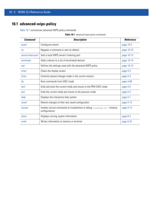 Page 73210 - 2 WiNG CLI Reference Guide
10.1 advanced-wips-policy
Table 10.1 summarizes advanced WIPS policy commands
Table 10.1advanced-wips-policy commands
Command Description Reference
eventConfigures eventspage 10-3
noNegates a command or sets its defaultpage 10-10
server-listen-portSets a local WIPS server’s listening portpage 10-13
terminateAdds a device to a list of terminated devicespage 10-14
useDefines the settings used with the advanced WIPS policypage 10-15
clrscrClears the display screenpage 5-3...