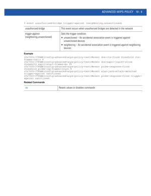 Page 739ADVANCED-WIPS-POLICY 10 - 9
• event unauthorized-bridge trigger-against (neighboring,unsanctioned)
Example
rfs7000-37FABE(config-advanced-wips-policy-test)#event dos-cts-flood threshold cts-
frames-ratio 8
rfs7000-37FABE(config-advanced-wips-policy-test)#event dos-eapol-logoff-storm 
threshold eapol-start-frames-mu 99
rfs7000-37FABE(config-advanced-wips-policy-test)#event probe-response-flood 
threshold probe-rsp-frames-count 8
rfs7000-37FABE(config-advanced-wips-policy-test)#event...