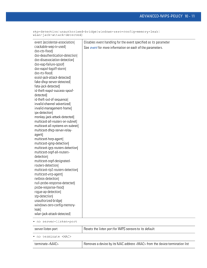 Page 741ADVANCED-WIPS-POLICY 10 - 11
stp-detection|unauthorized-bridge|windows-zero-config-memory-leak|
wlan-jack-attack-detected]
• no server-listen-port
• no terminate 
event [accidental-association|
crackable-wep-iv-used|
dos-cts-flood|
dos-deauthentication-detection|
dos-disassociation-detection|
dos-eap-failure-spoof|
dos-eapol-logoff-storm|
dos-rts-flood|
essid-jack-attack-detected|
fake-dhcp-server-detected|
fata-jack-detected|
id-theft-eapol-success-spoof-
detected|
id-theft-out-of-sequence|...