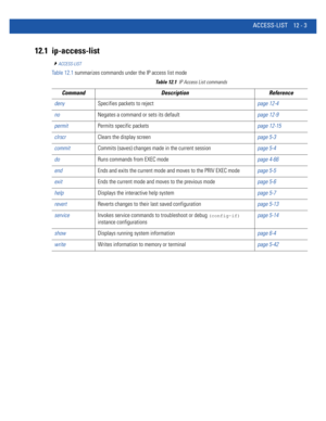 Page 757ACCESS-LIST 12 - 3
12.1 ip-access-list
ACCESS-LIST
Table 12.1 summarizes commands under the IP access list mode
Table 12.1IP Access List commands
Command Description Reference
denySpecifies packets to rejectpage 12-4
noNegates a command or sets its defaultpage 12-9
permitPermits specific packetspage 12-15
clrscrClears the display screenpage 5-3
commitCommits (saves) changes made in the current sessionpage 5-4
doRuns commands from EXEC modepage 4-66
endEnds and exits the current mode and moves to the...