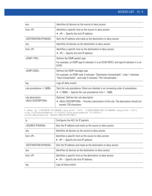 Page 759ACCESS-LIST 12 - 5
• deny ip [|any|host ] [|any|host ] 
[log rule-precedence |rule-precedence ] 
{rule-description }
any Identifies all devices as the source to deny access
host  Identifies a specific host as the source to deny access
  – Specify the host IP address.
 Sets the IP address and mask as the destination to deny access
any Identifies all devices as the destination to deny access
host  Identifies a specific host as the destination to deny access
  – Specify the host IP address.
 Defines the...