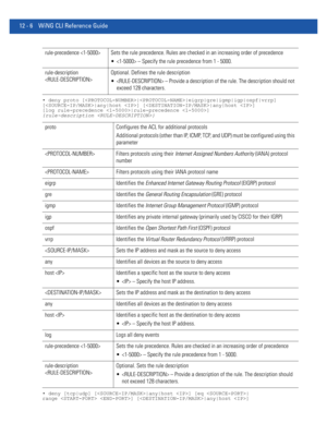 Page 76012 - 6 WiNG CLI Reference Guide
• deny proto [||eigrp|gre|igmp|igp|ospf|vrrp] 
[|any|host ] [|any|host ] 
[log rule-precedence |rule-precedence ] 
{rule-description }
• deny [tcp|udp] [|any|host ] [eq |
range  ] [|any|host ] 
rule-precedence  Sets the rule precedence. Rules are checked in an increasing order of precedence
  – Specify the rule precedence from 1 - 5000.
rule-description 
Optional. Defines the rule description
  – Provide a description of the rule. The description should not 
exceed 128...