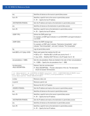 Page 76412 - 10 WiNG CLI Reference Guide
• no [deny|permit] ip [|any|host ] [|any|
host ] (log,mark [8021p |dscp ],rule-precedence ) 
{rule-description }
any Identifies all devices as the source to permit/deny access
host  Identifies a specific host as the source to permit/deny access
  – Specify the host IP address.
 Sets the IP address and mask as the destination to permit/deny access
any Identifies all devices as the destination to permit/deny access
host  Identifies a specific host as the destination to...