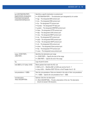 Page 773ACCESS-LIST 12 - 19
eq [
|bgp|dns|ftp|ftp-data|gopher|
https|ldap|nntp|ntp|pop3|
smtp|ssh|telnet|tftp|www]Identifies a specific destination or protocol port
  – The destination port designated by its number
 bgp – The designated BGP protocol port
 dns – The designated DNS protocol port
 ftp – The designated FTP protocol port
 ftp-data – The designated FTP data port
 gropher – The designated GROPHER protocol port
 https – The designated HTTPS protocol port
 ldap – The designated LDAP protocol port
 nntp –...