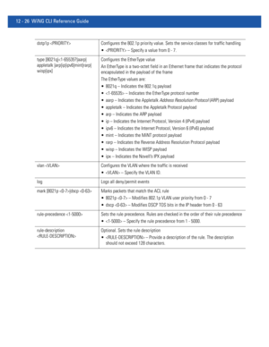 Page 78012 - 26 WiNG CLI Reference Guide
dotp1p  Configures the 802.1p priority value. Sets the service classes for traffic handling
  – Specify a value from 0 - 7.
type [8021q|