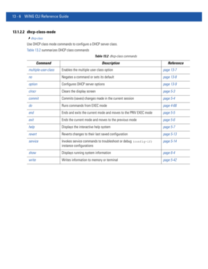 Page 79013 - 6 WiNG CLI Reference Guide
13.1.2.2 dhcp-class-mode
dhcp-class
Use DHCP class mode commands to configure a DHCP server class.
Table 13.2 summarizes DHCP class commands
Ta b l e  1 3 . 2dhcp-class commands
Command Description Reference
multiple-user-classEnables the multiple user class optionpage 13-7
noNegates a command or sets its defaultpage 13-8
optionConfigures DHCP server optionspage 13-9
clrscrClears the display screenpage 5-3
commitCommits (saves) changes made in the current sessionpage 5-4...