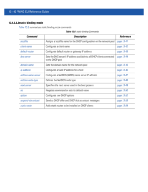 Page 82413 - 40 WiNG CLI Reference Guide
13.1.3.3.2 static-binding-mode
Table 13.6 summarizes static binding mode commands
Table 13.6static-binding Commands
Command Description Reference
bootfileAssigns a bootfile name for the DHCP configuration on the network poolpage 13-41
client-nameConfigures a client namepage 13-42
default-routerConfigures default router or gateway IP addresspage 13-43
dns-serverSets the DNS server’s IP address available to all DHCP clients connected 
to the DHCP poolpage 13-44...