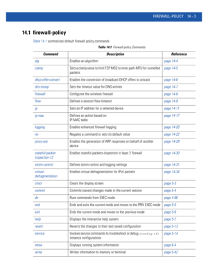 Page 845FIREWALL-POLICY 14 - 3
14.1 firewall-policy
Table 14.1 summarizes default firewall policy commands
Table 14.1Firewall-policy Commands
Command Description Reference
algEnables an algorithmpage 14-4
clampSets a clamp value to limit TCP MSS to inner path-MTU for tunnelled 
packets page 14-5
dhcp-offer-convertEnables the conversion of broadcast DHCP offers to unicastpage 14-6
dns-snoopSets the timeout value for DNS entriespage 14-7
firewallConfigures the wireless firewallpage 14-8
flowDefines a session flow...