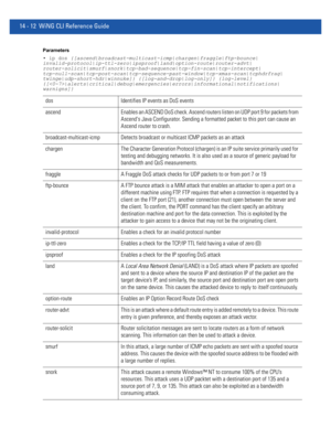 Page 85414 - 12 WiNG CLI Reference Guide
Parameters
• ip dos {[ascend|broadcast-multicast-icmp|chargen|fraggle|ftp-bounce|
invalid-protocol|ip-ttl-zero|ipsproof|land|option-route|router-advt|
router-solicit|smurf|snork|tcp-bad-sequence|tcp-fin-scan|tcp-intercept|
tcp-null-scan|tcp-post-scan|tcp-sequence-past-window|tcp-xmas-scan|tcphdrfrag|
twinge|udp-short-hdr|winnuke]} {[log-and-drop|log-only]} {log-level} 
{[|alerts|critical|debug|emergencies|errors|informational|notifications|
warnigns]}
dos Identifies IP...