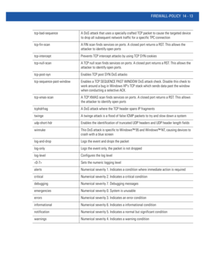 Page 855FIREWALL-POLICY 14 - 13
tcp-bad-sequence A DoS attack that uses a specially crafted TCP packet to cause the targeted device 
to drop all subsequent network traffic for a specific TPC connection
tcp-fin-scan A FIN scan finds services on ports. A closed port returns a RST. This allows the 
attacker to identify open ports
tcp-intercept Prevents TCP intercept attacks by using TCP SYN cookies
tcp-null-scan A TCP null scan finds services on ports. A closed port returns a RST. This allows the 
attacker to...