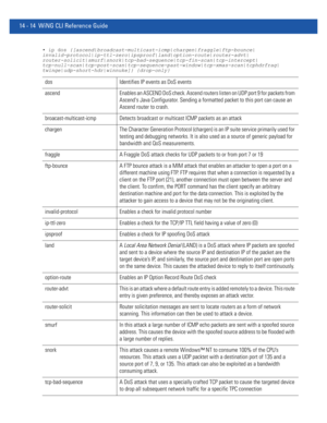 Page 85614 - 14 WiNG CLI Reference Guide
• ip dos {[ascend|broadcast-multicast-icmp|chargen|fraggle|ftp-bounce|
invalid-protocol|ip-ttl-zero|ipsproof|land|option-route|router-advt|
router-solicit|smurf|snork|tcp-bad-sequence|tcp-fin-scan|tcp-intercept|
tcp-null-scan|tcp-post-scan|tcp-sequence-past-window|tcp-xmas-scan|tcphdrfrag|
twinge|udp-short-hdr|winnuke]} {drop-only}
dos Identifies IP events as DoS events
ascend Enables an ASCEND DoS check. Ascend routers listen on UDP port 9 for packets from 
Ascends Java...