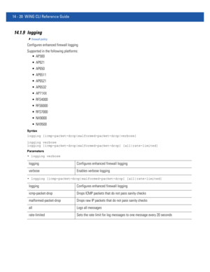 Page 86214 - 20 WiNG CLI Reference Guide
14.1.9 logging
firewall-policy
Configures enhanced firewall logging
Supported in the following platforms:
 AP300
 AP621
 AP650
 AP6511
 AP6521
 AP6532
 AP71XX
 RFS4000
 RFS6000
 RFS7000
 NX9000
 NX9500
Syntax
logging [icmp-packet-drop|malformed-packet-drop|verbose]
logging verbose
logging [icmp-packet-drop|malformed-packet-drop] [all|rate-limited]
Parameters
• logging verbose
• logging [icmp-packet-drop|malformed-packet-drop] [all|rate-limited]
logging Configures...