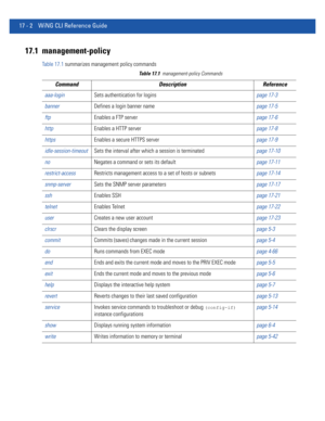 Page 89417 - 2 WiNG CLI Reference Guide
17.1 management-policy
Table 17.1 summarizes management policy commands
Table 17.1management-policy Commands
Command Description Reference
aaa-loginSets authentication for loginspage 17-3
bannerDefines a login banner namepage 17-5
ftpEnables a FTP serverpage 17-6
httpEnables a HTTP serverpage 17-8
httpsEnables a secure HTTPS serverpage 17-9
idle-session-timeoutSets the interval after which a session is terminatedpage 17-10
noNegates a command or sets its defaultpage 17-11...