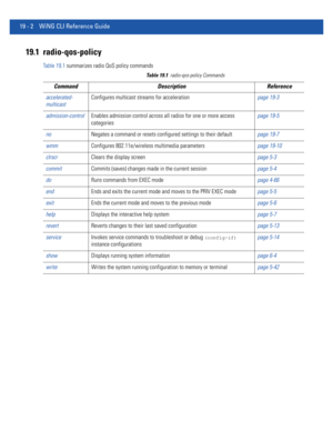 Page 94819 - 2 WiNG CLI Reference Guide
19.1 radio-qos-policy
Table 19.1 summarizes radio QoS policy commands
Table 19.1radio-qos-policy Commands
Command Description Reference
accelerated-
multicastConfigures multicast streams for accelerationpage 19-3
admission-controlEnables admission control across all radios for one or more access 
categoriespage 19-5
noNegates a command or resets configured settings to their defaultpage 19-7
wmmConfigures 802.11e/wireless multimedia parameterspage 19-10
clrscrClears the...