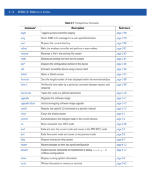 Page 963 - 4 WiNG CLI Reference Guide
pageToggles wireless controller pagingpage 3-58
pingSends ICMP echo messages to a user-specified locationpage 3-59
pwdDisplays the current directorypage 3-60
reloadHalts the wireless controller and performs a warm rebootpage 3-61
renameRenames a file in the existing file systempage 3-63
rmdirDeletes an existing file from the file systempage 3-64
selfDisplays the configuration context of the devicepage 3-65
sshConnects to another device using a secure shellpage 3-66...