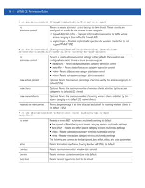 Page 95419 - 8 WiNG CLI Reference Guide
• no admission-control [firewall-detected-traffic|implicit-tspec]
• no admission-control [background|best-effort|video|voice] {max-airtime-
percent|max-clients|max-roamed-clients|reserved-for-roam-percent}
• no wmm [background|best-effort|video|voice] [aifsn|cw-max|cw-min|
txop-limit]
no 
admission-controlReverts or resets admission control settings to their default. These controls are 
configured on a radio for one or more access categories.
 firewall-detected-traffic –...