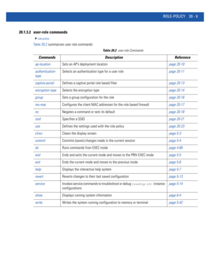 Page 967ROLE-POLICY 20 - 9
20.1.3.2 user-role commands
role-policy
Table 20.2 summarizes user role commands
Table 20.2user-role Commands
Commands Description Reference
ap-locationSets an AP’s deployment locationpage 20-10
authentication-
typeSelects an authentication type for a user rolepage 20-11
captive-portalDefines a captive portal role based filterpage 20-13
encryption-typeSelects the encryption typepage 20-14
groupSets a group configuration for the rolepage 20-16
mu-macConfigures the client MAC addresses...