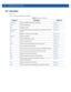 Page 100622 - 2 WiNG CLI Reference Guide
22.1 wips-policy
WIPS-POLICY
Table 22.1 summarizes WIPS policy commands
Table 22.1wips-policy Commands
Command Description Reference
ap-detectionDefines the WIPS AP detection configurationpage 22-3
enableEnables a WIPS policypage 22-4
eventConfigures eventspage 22-5
history-throttle-
durationConfigures the duration event duplicates are omitted from the event 
historypage 22-9
noNegates a command or sets its defaultpage 22-10
signatureConfigures signaturepage 22-14...