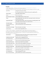 Page 101022 - 6 WiNG CLI Reference Guide
Parameters
• event ap-anomaly [ad-hoc-violation|airjack|ap-ssid-broadcast-in-beacon|
asleap|impersonation-attack|null-probe-response|
transmitting-device-using-invalid-mac|unencrypted-wired-leakage|wireless-bridge]
• event client-anomaly [crackable-wep-iv-key-used|dos-broadcast-deauth|
fuzzing-all-zero-macs|fuzzing-invalid-frame-type|fuzzing-invalid-mgmt-frames|
fuzzing-invalid-seq-num|identical-src-and-dest-addr|invalid-8021x-frames|...