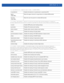 Page 1015WIPS-POLICY 22 - 11
• no ap-detection [ageout|wait-time] []
• no event ap-anomaly [ad-hoc-violation|airjack|ap-ssid-broadcast-in-beacon|
asleap|impersonation-attack|transmitting-device-using-invalid-mac|wireless-bridge]
• no event client-anomaly [crackable-wep-iv-key-used|dos-broadcast-deauth|
fuzzing-all-zero-macs|fuzzing-invalid-frame-type|fuzzing-invalid-mgmt-frames|
fuzzing-invalid-seq-num|identical-src-and-dest-addr|invalid-8021x-frames|...