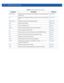 Page 105824 - 4 WiNG CLI Reference Guide
sniffer-redirectCaptures and redirects packets to an IP address running a packet capture/
analysis toolpage 24-39
useApplies other configuration profiles or values on the current configuration 
itempage 24-40
wireless-clientConfigures wireless client related parameterspage 24-41
wlanEnables a radio WLANpage 24-42
clrscrClears the display screenpage 5-3
commitCommits (saves) changes made in the current sessionpage 5-4
doRuns commands from EXEC modepage 4-66
endEnds and...