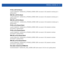 Page 1109FIREWALL LOGGING 25 - 13
IP ACL on GE Port Remove 
July 28 12:49:20 2011: %CFGD-6-ACL_ATTACHED_ALTERED: USER: root session 3: ACL attached to interface ge1 is 
getting altered.
MAC ACL on GE Port Attach 
July 28 12:49:22 2011: %CFGD-6-ACL_ATTACHED_ALTERED: USER: root session 3: ACL attached to interface ge1 is 
getting altered.
MAC ACL on GE Port Remove
July 28 12:49:24 2011:  %CFGD-6-ACL_ATTACHED_ALTERED: USER: root session 3: ACL attached to interface ge1 is 
getting altered.
IP ACL on Port-Channel...