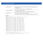 Page 1443 - 52 WiNG CLI Reference Guide
Examples
rfs7000-37FABE#mint ping 70.37.FA.BF count 20 size 128
MiNT ping 70.37.FA.BF with 128 bytes of data.
 Response from 70.37.FA.BF: id=1 time=0.292 ms
 Response from 70.37.FA.BF: id=2 time=0.206 ms
 Response from 70.37.FA.BF: id=3 time=0.184 ms
 Response from 70.37.FA.BF: id=4 time=0.160 ms
 Response from 70.37.FA.BF: id=5 time=0.138 ms
 Response from 70.37.FA.BF: id=6 time=0.161 ms
 Response from 70.37.FA.BF: id=7 time=0.174 ms
 Response from 70.37.FA.BF: id=8...