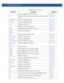 Page 1704 - 4 WiNG CLI Reference Guide
ipConfigures Internet Protocol (IP) componentspage 4-105
macConfigures MAC access lists (goes to the MAC Access Control List (ACL) 
mode)page 4-107
management-policyConfigures a management policypage 4-109
mint-policyConfigures a MiNT security policypage 4-110
nac-listConfigures a network ACLpage 4-112
noNegates a command or sets its defaultpage 4-118
nx9000Adds a NX9000 wireless controller to a networkpage 4-120
password-
encryptionEnables password encryptionpage 4-121...