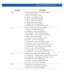 Page 253GLOBAL CONFIGURATION COMMANDS 4 - 87
filemgmt Configures file management module related event messages
 http – Event HTTP message
 httplocal – Event HTTP local message
 https-start – Event HTTPS start message
 https-wait – Event HTTPS wait message
 httpstart – Event HTTP start message
 keyadded – Event key added message
 keydeleted – Event key deleted message
 trustpointdeleted – Event trustpoint deleted message
fwu Configures firmware update related event messages
 fwuaborted – Event fwu aborted...