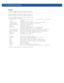 Page 2984 - 132 WiNG CLI Reference Guide
Examples
rfs7000-37FABE(config)#rf-domain RFS7000
rfs7000-37FABE(config-rf-domain-RFS7000)#
RFS4000-880DA7(config)#rf-domain default
RFS4000-880DA7(config-rf-domain-default)#
rfs7000-37FABE(config-rf-domain-RFS7000)#?
RF Domain Mode commands:
  channel-list      Configure channel list to be advertised to wireless
                    clients
  contact           Configure the contact
  control-vlan      VLAN for control traffic on this RF Domain
  country-code...