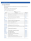 Page 3324 - 166 WiNG CLI Reference Guide
4.1.47.2 wlan-mode commands
wlan
Configures WLAN mode commands. Manual WLAN mappings are erased when the actual WLAN is disabled and then 
enabled immediately
Use the (config) instance to configure WLAN related parameters.
To navigate to this instance, use the following commands:
rfs7000-37FABE(config)#wlan 
Table 4.17 summarizes WLAN mode commands
Table 4.17wlan-mode commands
Command Description Reference
802.11wEnables support for Protected Management Frame (IEEE...