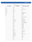 Page 35INTRODUCTION 1 - 5
ssh format help
telnet halt host
terminal help igmp-snoop-policy
time-it logging ip
traceroute mint mac
watch mkdir management-policy
write more mint-policy
clrscr no nac-list
exit page no
ping password-encryption
pwd profile
reload radio-qos-policy
remote-debug radius-group
rename radius-server-policy
revert radius-user-pool-policy
rmdir rf-domain
self rfs4000
service rfs6000
show rfs7000
ssh role-policy
telnet self
terminal smart-rf-policy
time-it wips-policy
traceroute wlan
upgrade...