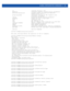 Page 365GLOBAL CONFIGURATION COMMANDS 4 - 199
  ip                           Internet Protocol (IP)
  kerberos                     Configure kerberos authentication parameters
  motorola-extensions          Disable support for Motorola-Specific
                               extensions to 802.11
  proxy-arp-mode               Configure handling of ARP requests with
                               proxy-arp is enabled
  radius                       Configure RADIUS related parameters
  shutdown...