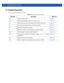 Page 3885 - 2 WiNG CLI Reference Guide
5.1 Common Commands
Table 5.1 summarizes common commands
Table 5.1Common Commands in Controller
Command Description Reference
clrscrClears the display screenpage 5-3
commitCommits (saves) changes made in the current sessionpage 5-4
endEnds and exits the current mode and moves to the PRIV EXEC modepage 5-5
exitEnds the current mode and moves to the previous modepage 5-6
helpDisplays the interactive help systempage 5-7
noNegates a command or reverts values to their default...