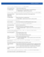 Page 405COMMON COMMANDS 5 - 19
• service clear ap-upgrade history {on }]
• service clear [command-history|reboot-history|upgrade-history] {on } 
• service clear noc statistics]
• service clear unsanctioned aps {on }]
• service clear wireless [ap|client] { {on }|
on }
• service clear wireless radio statistics {  {(on )}
• service clear wireless wlan statistics { {(on )}
clear ap-upgrade history Clears firmware upgrade history
on  Optional. Clears firmware upgrade details in a specified RF Domain
  – Specify the...