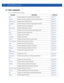 Page 4306 - 2 WiNG CLI Reference Guide
6.1 show commands
Table 6.1 summarizes show commands
Command Description Reference
showDisplays settings for the specified system componentpage 6-4
adoptionDisplays information related to wireless controller adoptionpage 6-8
advanced-wipsDisplays advanced WIPS settingspage 6-10
ap-upgradeDisplays access point software image upgrade informationpage 6-12
bootDisplays a device boot configurationpage 6-14
captive-portalDisplays WLAN hotspot functionspage 6-15
cdpDisplays a...