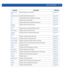 Page 431SHOW COMMANDS 6 - 3
mac-access-list-
statsDisplays MAC access list statisticspage 6-55
mac-address-tableDisplays MAC address table entriespage 6-56
mintDisplays MiNT protocol configuration commandspage 6-57
nocDisplays Noc-level informationpage 6-60
ntpDisplays Network Time Protocol (NTP) informationpage 6-63
password-
encryptionDisplays password encryption statuspage 6-64
powerDisplays Power over Ethernet (PoE) informationpage 6-65
remote-debugDisplays remote debug session datapage 6-66
rf-domain-...