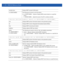 Page 4866 - 58 WiNG CLI Reference Guide
• show mint [dis|links|neighbors] {details {on }|on }
• show mint lsp-db {details  {on }|on }
• show mint mlcp {history {on }|on }
tunneled-vlans Displays MiNT tunneled VLAN details
on  The following are common to all of the above:
 on  – Optional. Displays MiNT protocol details on a specified 
device
  – Specify the name of the AP or wireless controller.
mint Displays MiNT protocol information based on the parameters passed
dis Displays MiNT network Designated...