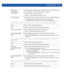 Page 517SHOW COMMANDS 6 - 89
• show wireless client {association-history  {on }}
• show wireless client {detail  {on }|on }
• show wireless client {filter ip {|not } {on }
load-balancing 
{client-capability|
events|neighbors}Optional. Displays load balancing status. Use additional filters to view specific details.
 client capability – Optional. Displays client band capability
 events – Optional. Displays client events
 neighbors – Optional. Displays neighboring clients
on  The following are common to the client...