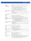 Page 519SHOW COMMANDS 6 - 91
• show wireless client {tspec { {on }|on }}
• show wireless mesh links {on }
•  show wireless mesh detail {  {(filter )} {(on )}}
statistics 
{detail |
rf|window-data }Optional. Displays detailed client statistics. Use additional filters to view specific 
details.
 detail  – Optional. Displays detailed statistics for a specified client
  – Specify the MAC address of the client.
 rf – Displays detailed client statistics on a specified device or RF Domain
 window-data  – Displays...