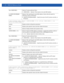 Page 5206 - 92 WiNG CLI Reference Guide
• show wireless radio {detail {  {(filter )} {(on 
)}}
• show wireless radio {statistics {on |rf {on }}
•  show wireless radio {statistics {detail|window-data} {  {(filter 
)} {(on )}}
filter  Optional. Provides additional filters
  – Optional. Filters based on the radio MAC address
on Optional. After specifying the radio MAC address, further refine the search by 
specifying a device or RF Domain.
  – Specify the name of the AP, wireless controller, or 
RF Domain.
wireless...