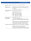 Page 53USER EXEC MODE COMMANDS 2 - 7
• ap-upgrade rf-domain [|all] [all|ap621|ap650|ap6511|
ap6521|ap6532|ap71xx] {no-reboot|no-via-rf-domain|reboot-time |
upgrade-time }
rf-domain 
[|all]Upgrades AP firmware on devices in a specified RF Domain or all RF Domains
  – Upgrades firmware in a specified RF Domain. Specify the 
RF Domain name.
 all – Upgrades firmware on all RF Domains
[all|ap621|ap650|ap6511|ap652
1|ap6532|ap71xx]After specifying the RF Domain, select the AP type.
 all – Upgrades firmware on all...