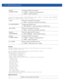 Page 5827 - 56 WiNG CLI Reference Guide
• email-notification host  sender  {username  
password [2 |]} {port }
Examples
rfs7000-37FABEconfig-profile-default-RFS7000)#email-notification recipient 
test@motorolasoultions.com
rfs7000-37FABE(config-profile-default-RFS7000)#show context
profile RFS7000 default-RFS7000
 dscp-mapping 20 priority 7
 no autoinstall configuration
 no autoinstall firmware
 crypto isakmp policy default
 crypto ipsec transform-set default esp-aes-256 esp-sha-hmac
  ip dhcp trust
  interface...