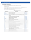 Page 6167 - 90 WiNG CLI Reference Guide
7.1.24 Interface vlan Instance
Use (config-profile-default-RFS7000) to configure Ethernet, VLAN and tunnel settings.
To switch to this mode:
rfs7000-37FABE(config-profile-default-RFS7000)#interface [|ge |
me1|port-channel |vlan ]
rfs7000-37FABE(config-profile-default-RFS7000)#interface vlan 8
rfs7000-37FABE(config-profile-default-RFS7000-if-vlan8)#
Table 7.2 summarizes interface VLAN mode commands
Table 7.7VLAN Mode Commands
Commands Description Reference
cryptoDefines the...