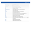 Page 651PROFILES 7 - 125
rf-domain-managerEnables RF Domain manager
spanning-treeConfigures spanning tree commands
useDefines the settings used by this feature
vpnConfigures VPN settings
wep-shared-key-authEnables support for 802.11 WEP shared key authentication
clrscrClears the display screen
commitCommits (saves) changes made in the current session
doRuns commands from EXEC mode
endEnds and exits the current mode and moves to the PRIV EXEC mode
exitEnds the current mode and moves to the previous mode...