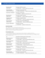 Page 6647 - 138 WiNG CLI Reference Guide
Syntax Device Mode
use [adoption-policy|advanced-wips-policy|
captive-portal|critical-resource-policy||dhcp-server-policy|
firewall-policy|igmp-snoop-policy|management-policy|profile|
radius-server-policy|rf-domain|role-policy|
smart-rf-policy|trustpoint|wips-policy]
ParametersDevice mode
• use [advanced-wips-policy|auto-provisioning-policy|captive-portal|
critical-resource-policy||dhcp-server-policy|event-system-policy|firewall-policy|...